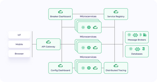 5 Best Java Frameworks for Web Development in 2024 – Jmix