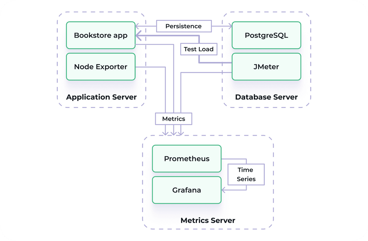 Testing Jmix Application Performance – Jmix