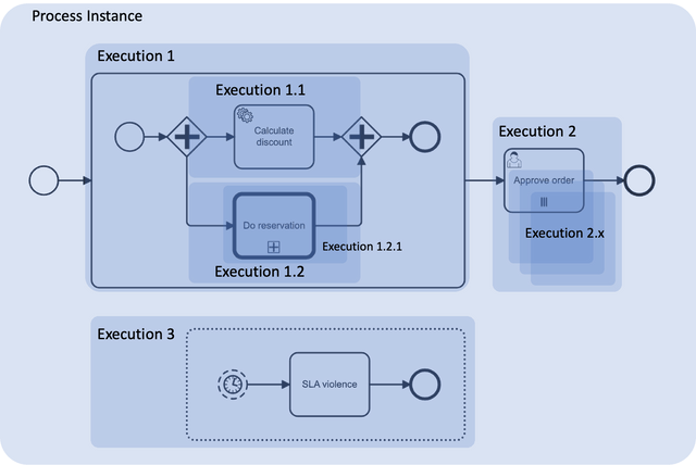 Everything a BPM Developer Should Know About Process Variables – Jmix