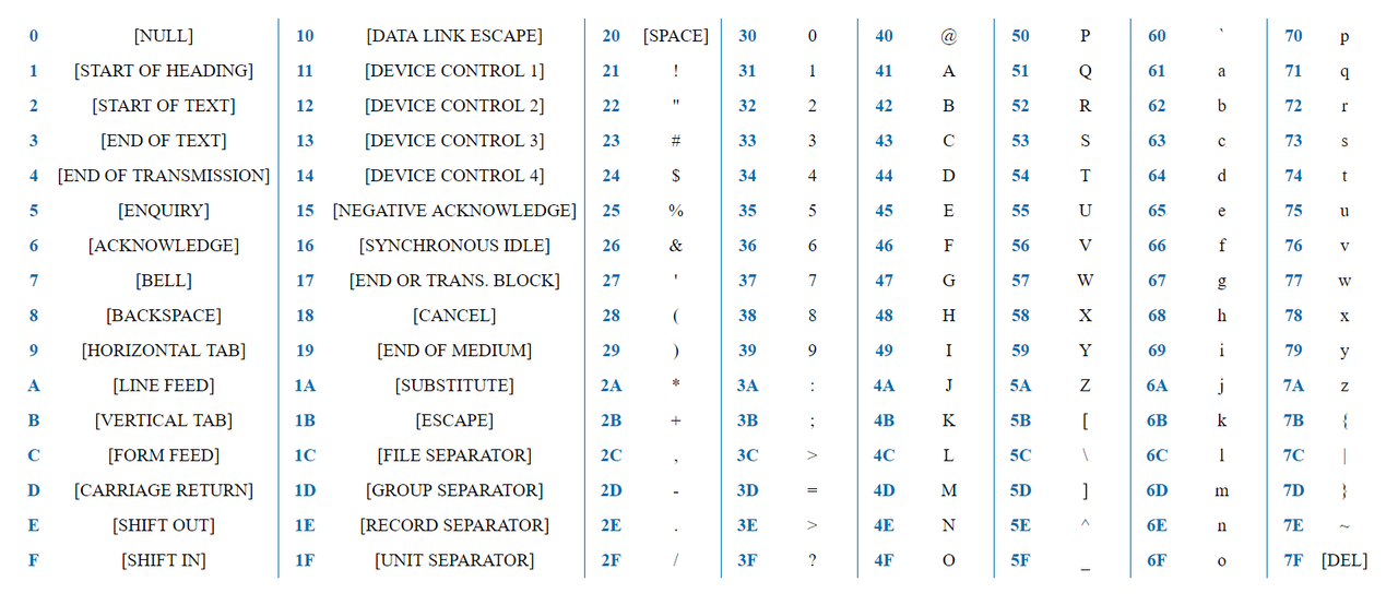 UTF-8 in HTTP headers – Jmix
