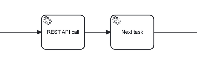 A Non-Blocking Call of an External Service Inside a Process – Jmix
