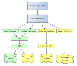 What's New in CUBA Platform 6.3 – Jmix