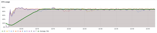 Testing Jmix Application Performance – Jmix