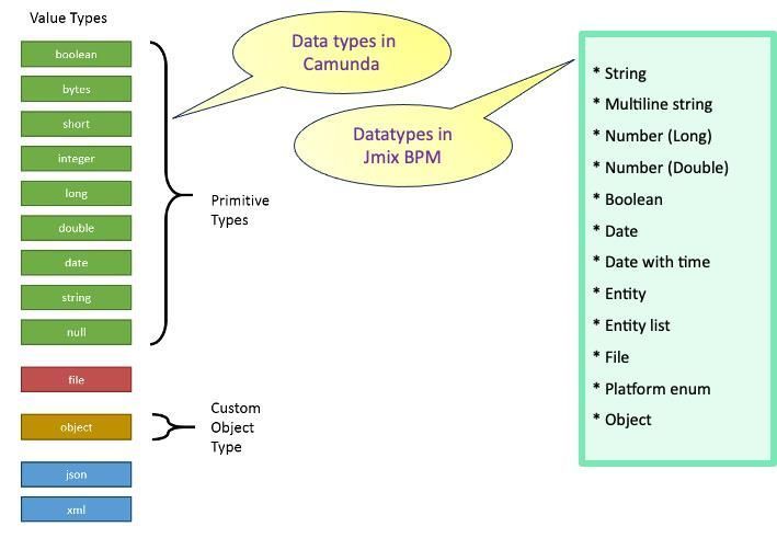 Everything a BPM Developer Should Know About Process Variables – Jmix