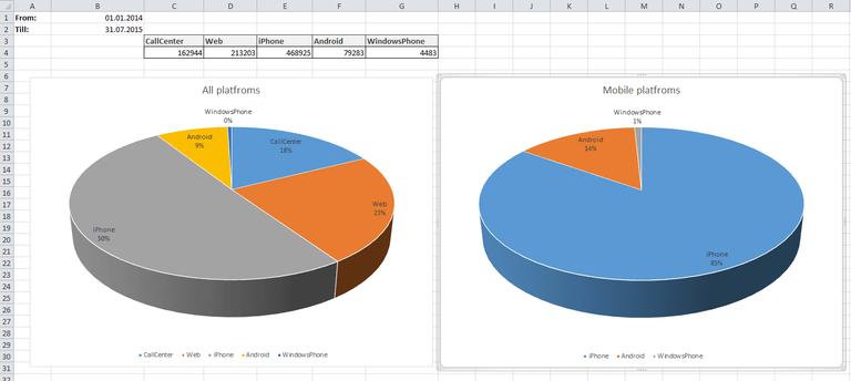 Yet Another Report Generator? – Jmix