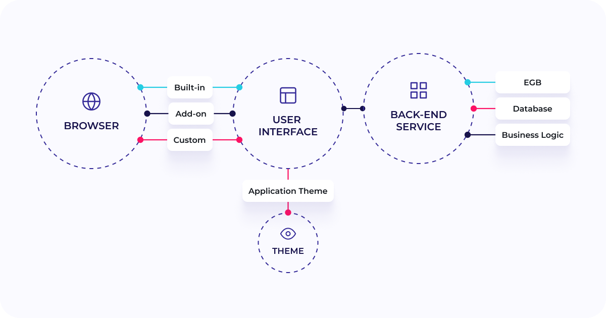 5 Best Java Frameworks for Web Development in 2024 – Jmix