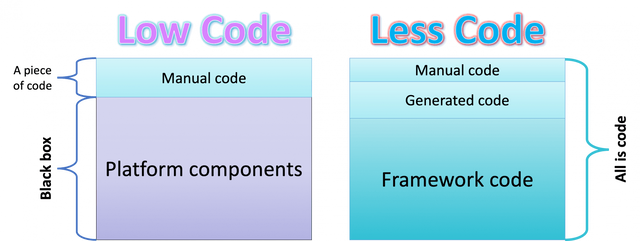 Seven Illusions of Low Code – Jmix