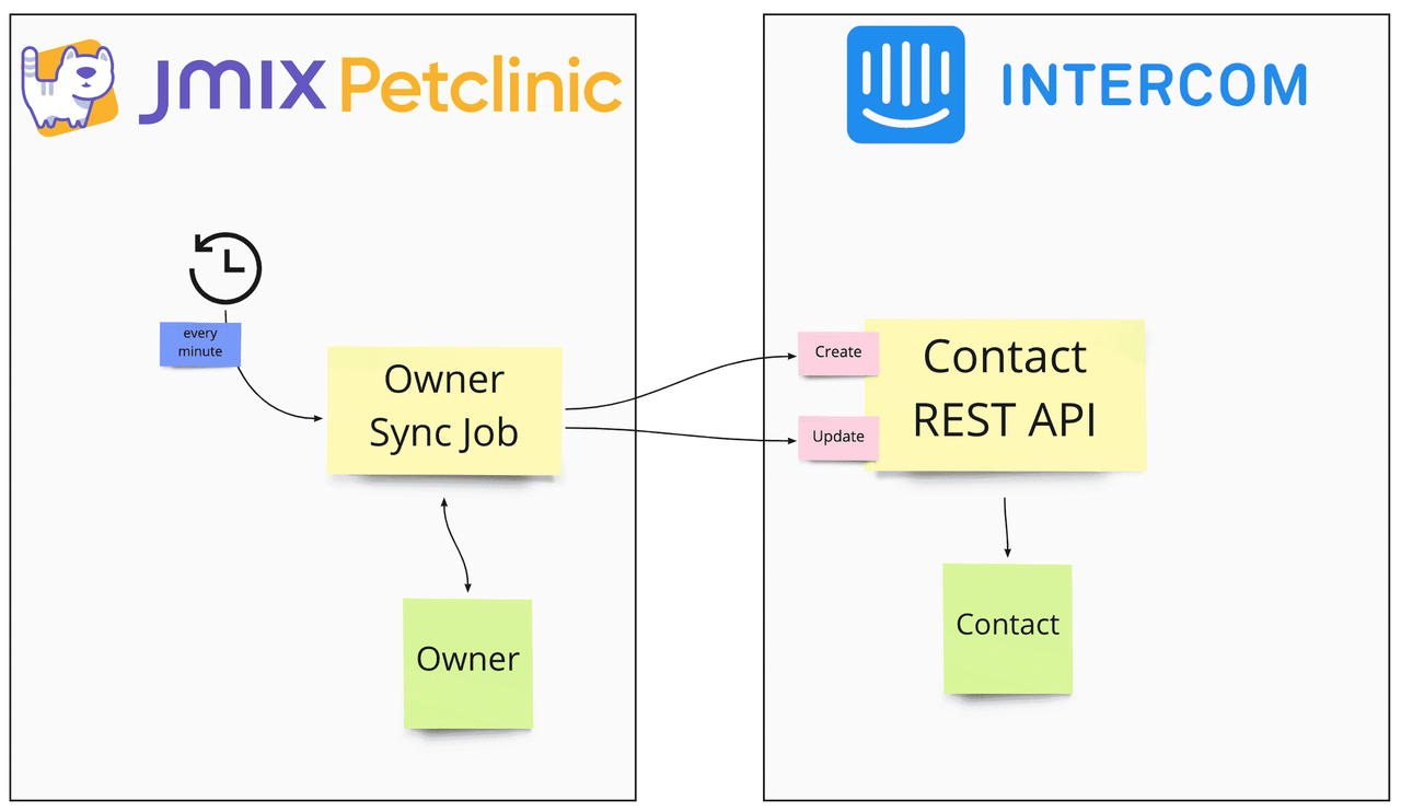 Engage with your users through in-app Chat Support | Guide – Jmix