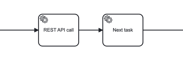 A Non-Blocking Call of an External Service Inside a Process โ Jmix