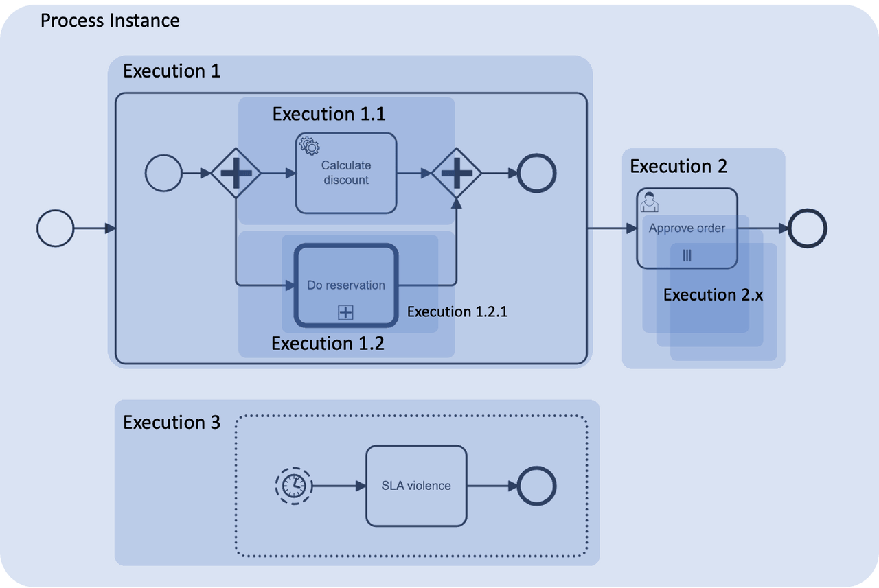 Everything a BPM Developer Should Know About Process Variables – Jmix