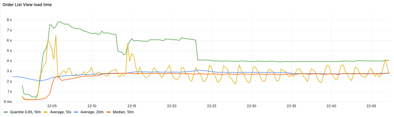 Testing Jmix Application Performance – Jmix