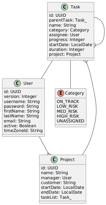 Building Data Model with Jmix