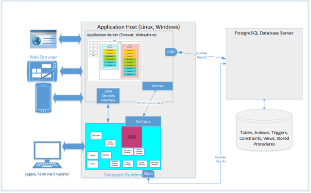 Convert Legacy Applications into Future Proof Apps – Jmix