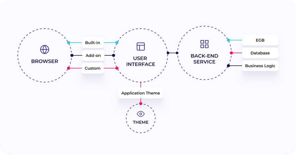 5 Best Java Frameworks for Web Development in 2024 – Jmix