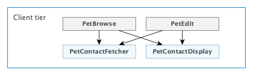 class diagramm using client tier beans