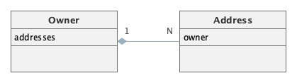 composition domain model one level