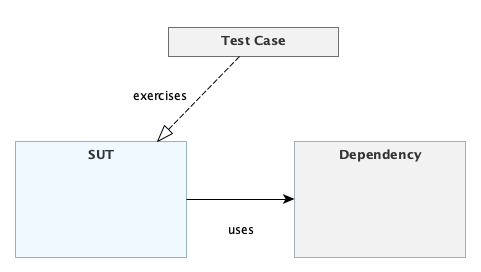 diskret månedlige Katastrofe Unit Testing in CUBA Applications