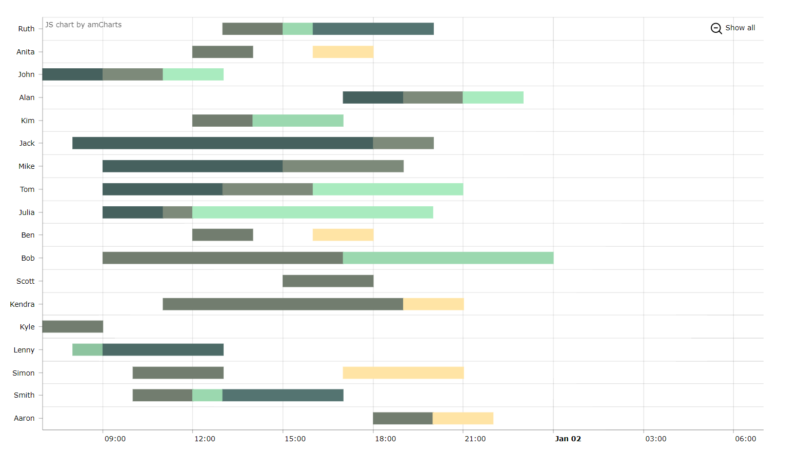 C Stock Chart Library