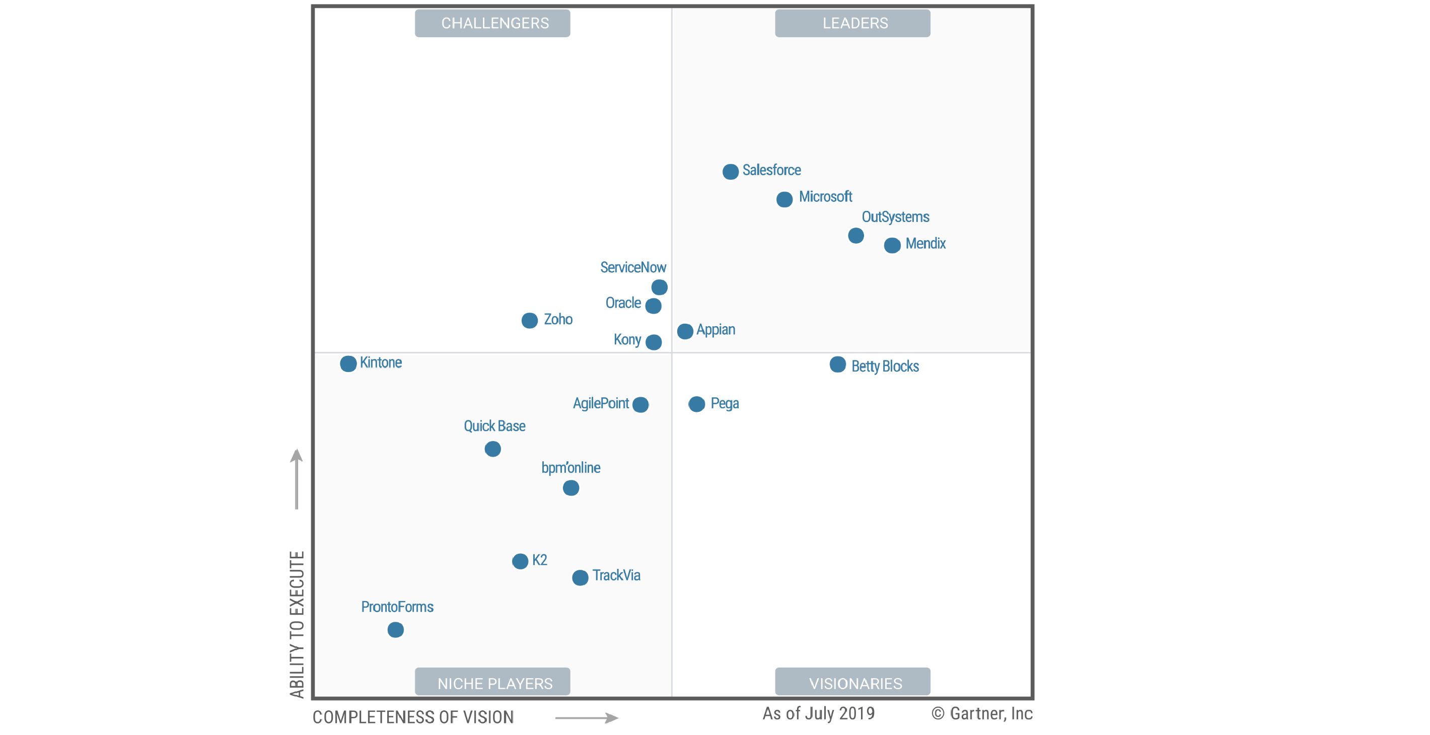 Low Code Platforms - a Dangerous Bet – Jmix