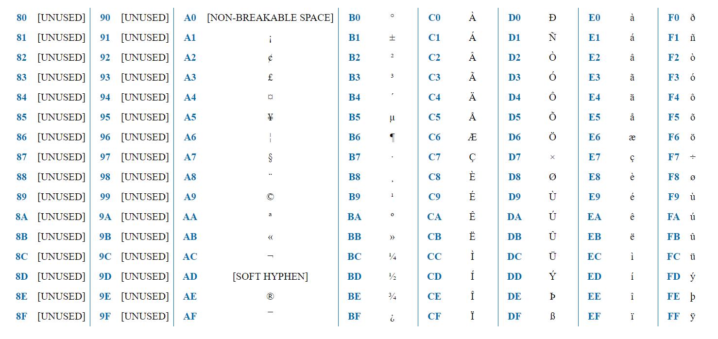 Utf Latin