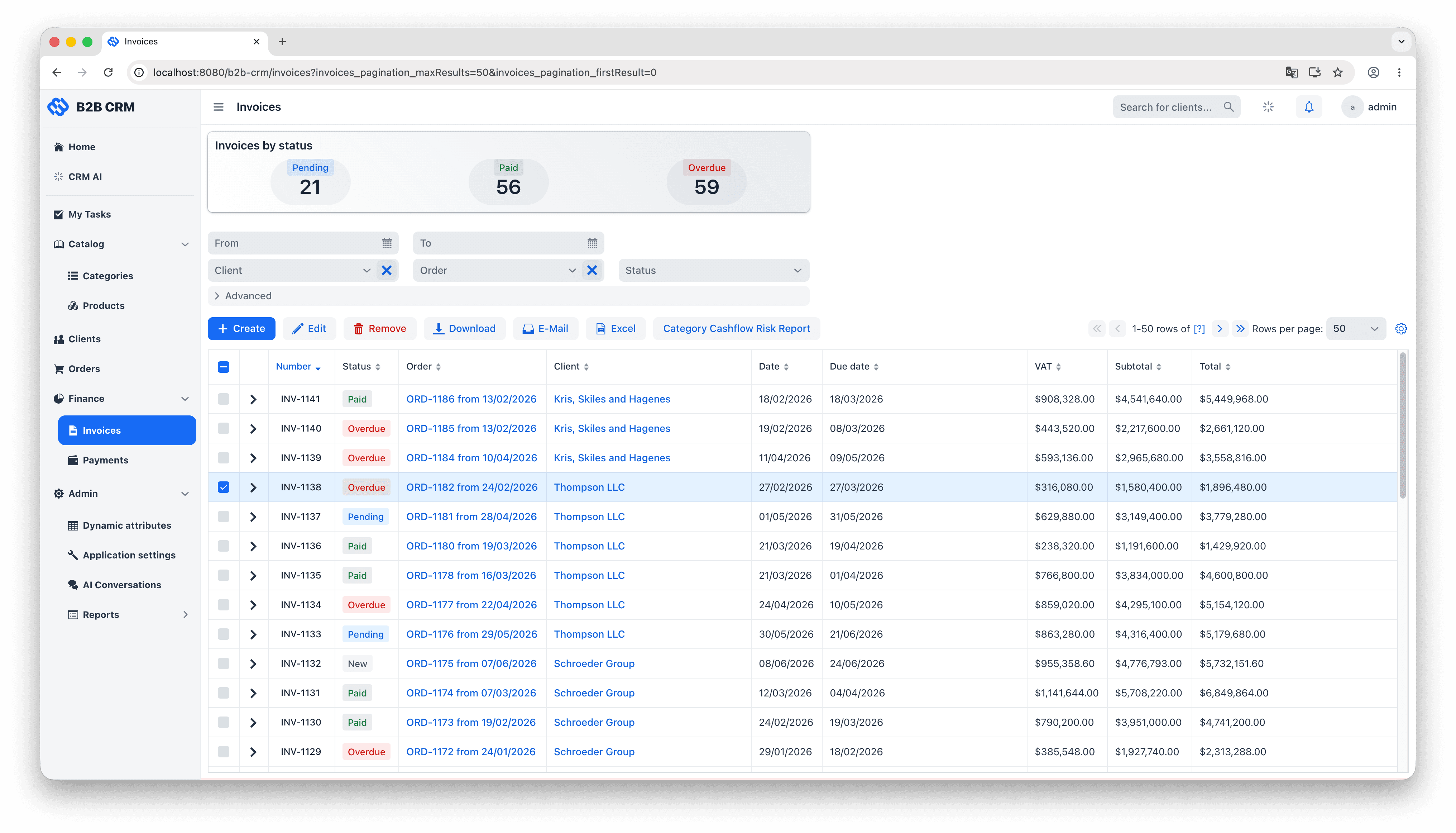 B2B CRM Development: Architecture, Security, and AI Tools – Jmix