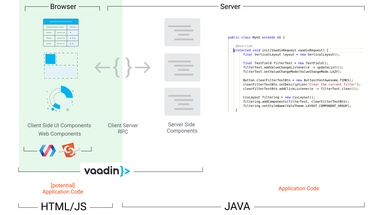 Vaadin 10 based project