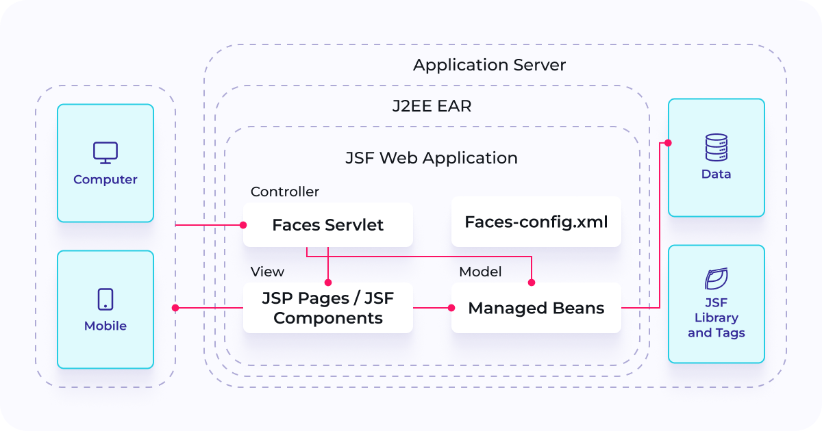 Jsf microservices clearance