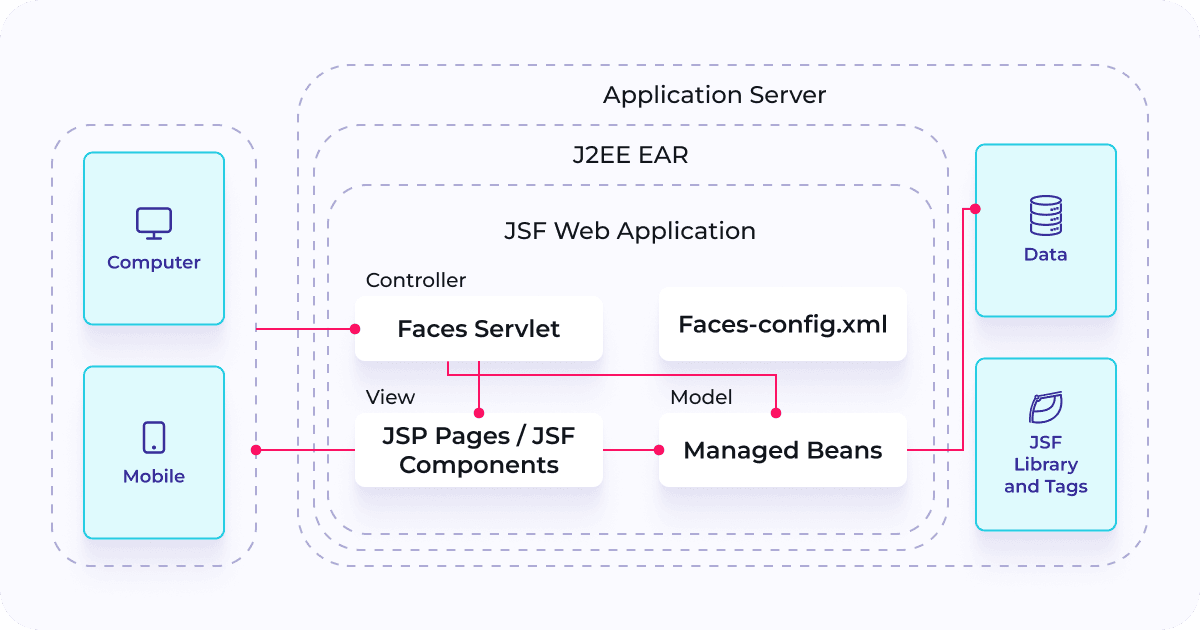 5 Best Java Frameworks for Web Development in 2024 – Jmix