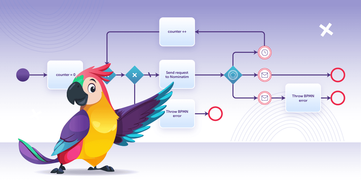 A Non-Blocking Call of an External Service Inside a Process – Jmix