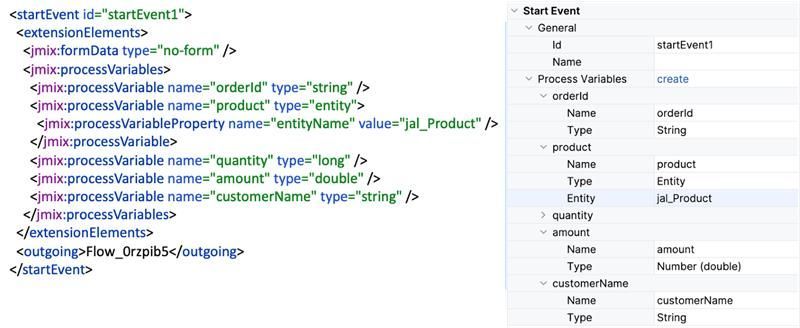 Everything a BPM Developer Should Know About Process Variables – Jmix
