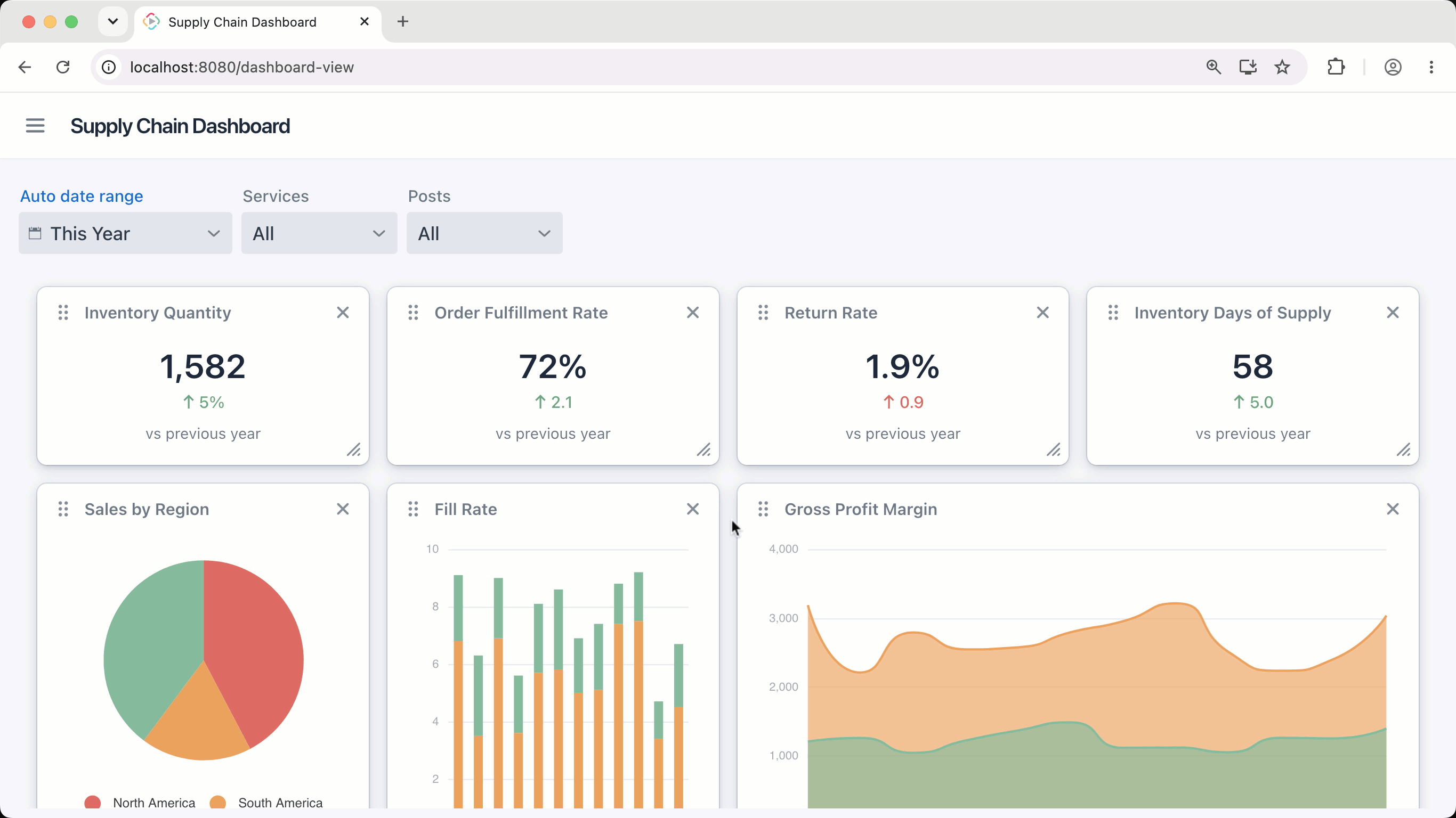 Vaadin Dashboard