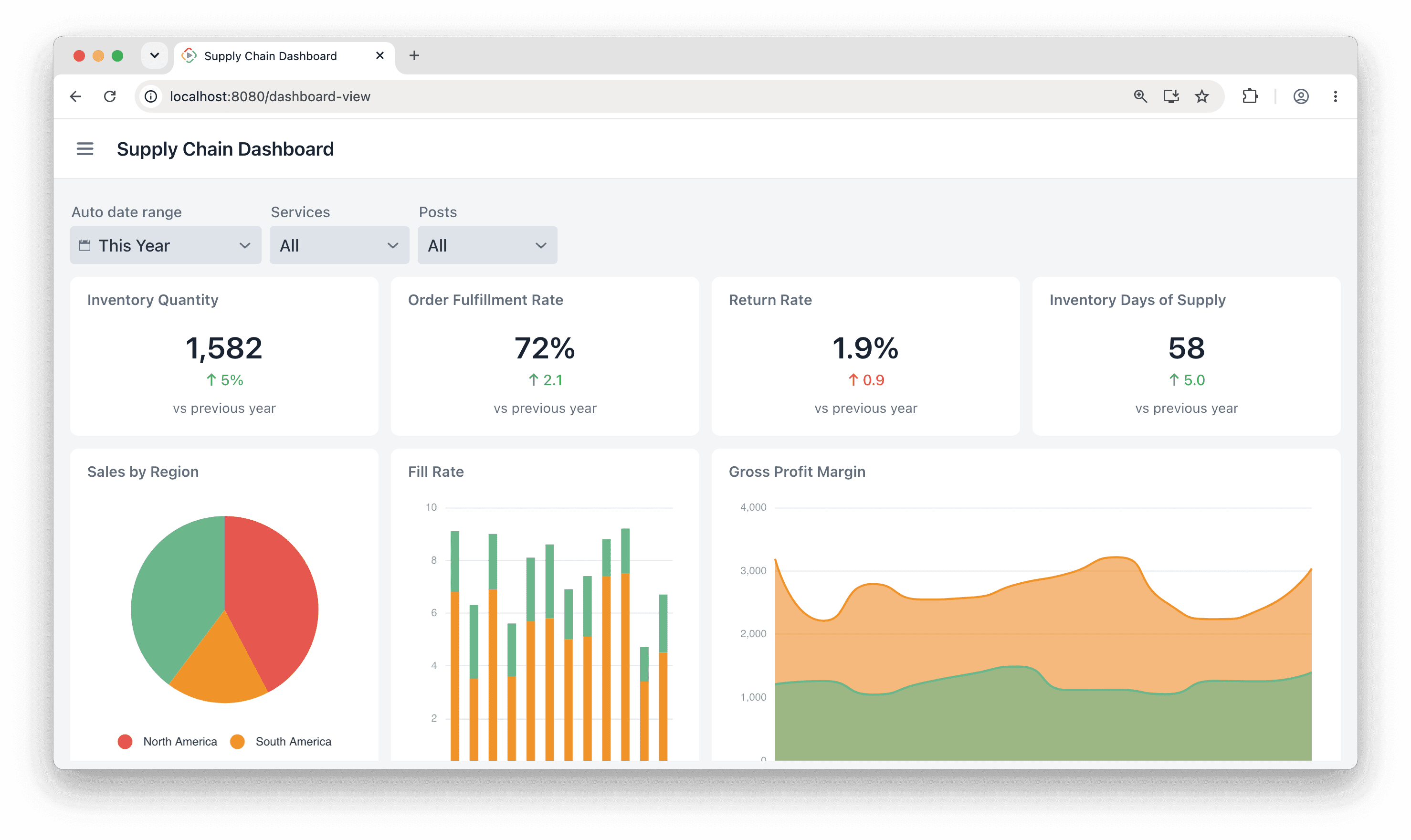 Vaadin Dashboard