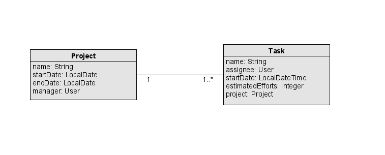 data-model.png