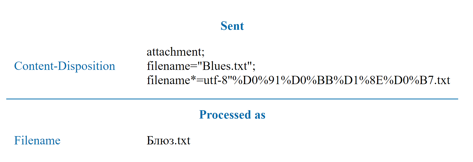 UTF-8 in HTTP headers – Jmix