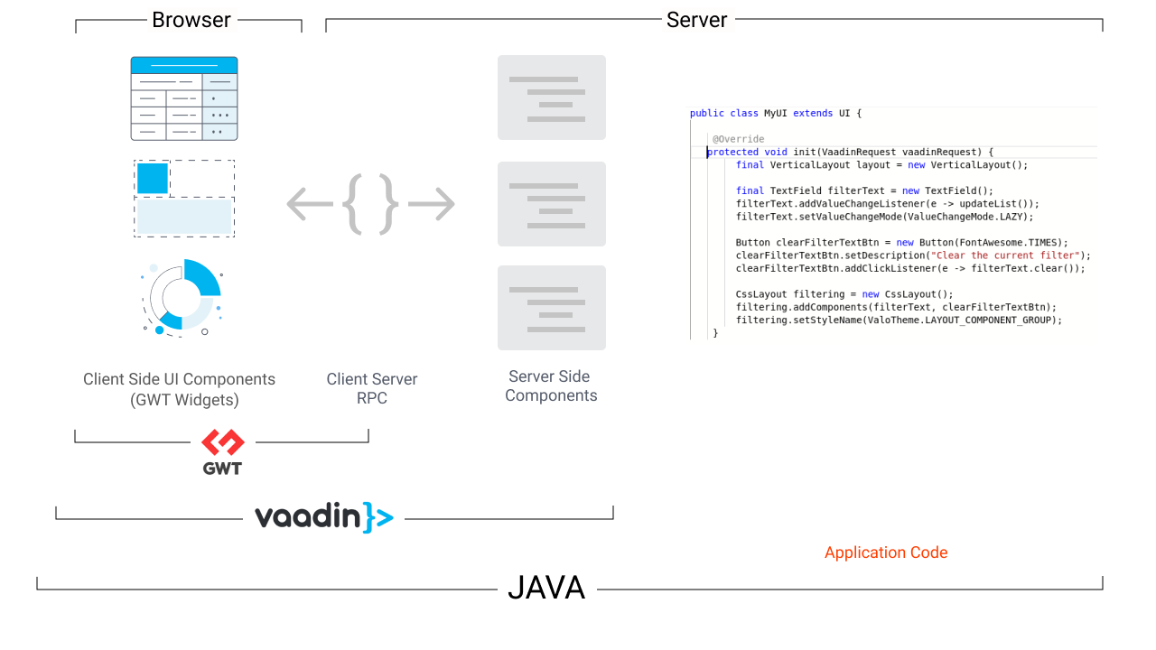 Vaadin 8 project structure