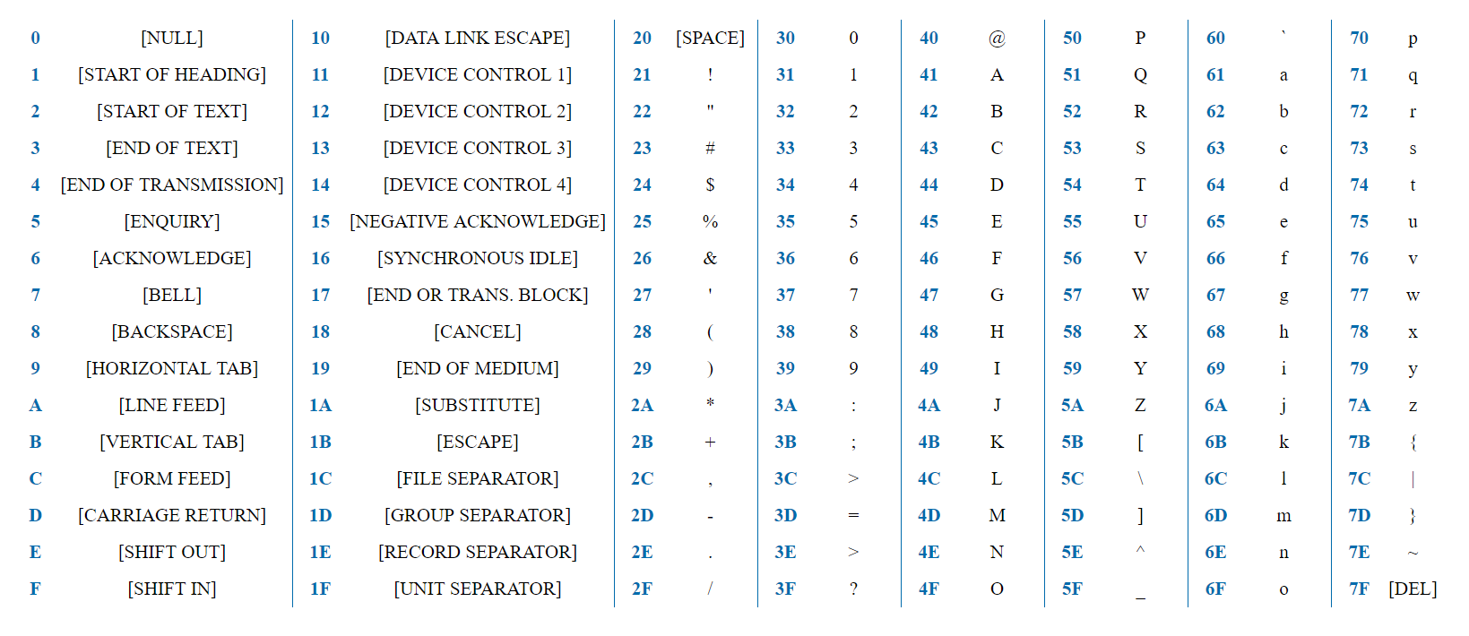 Utf Latin